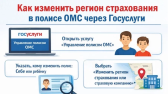 ОМС в вашем регионе!